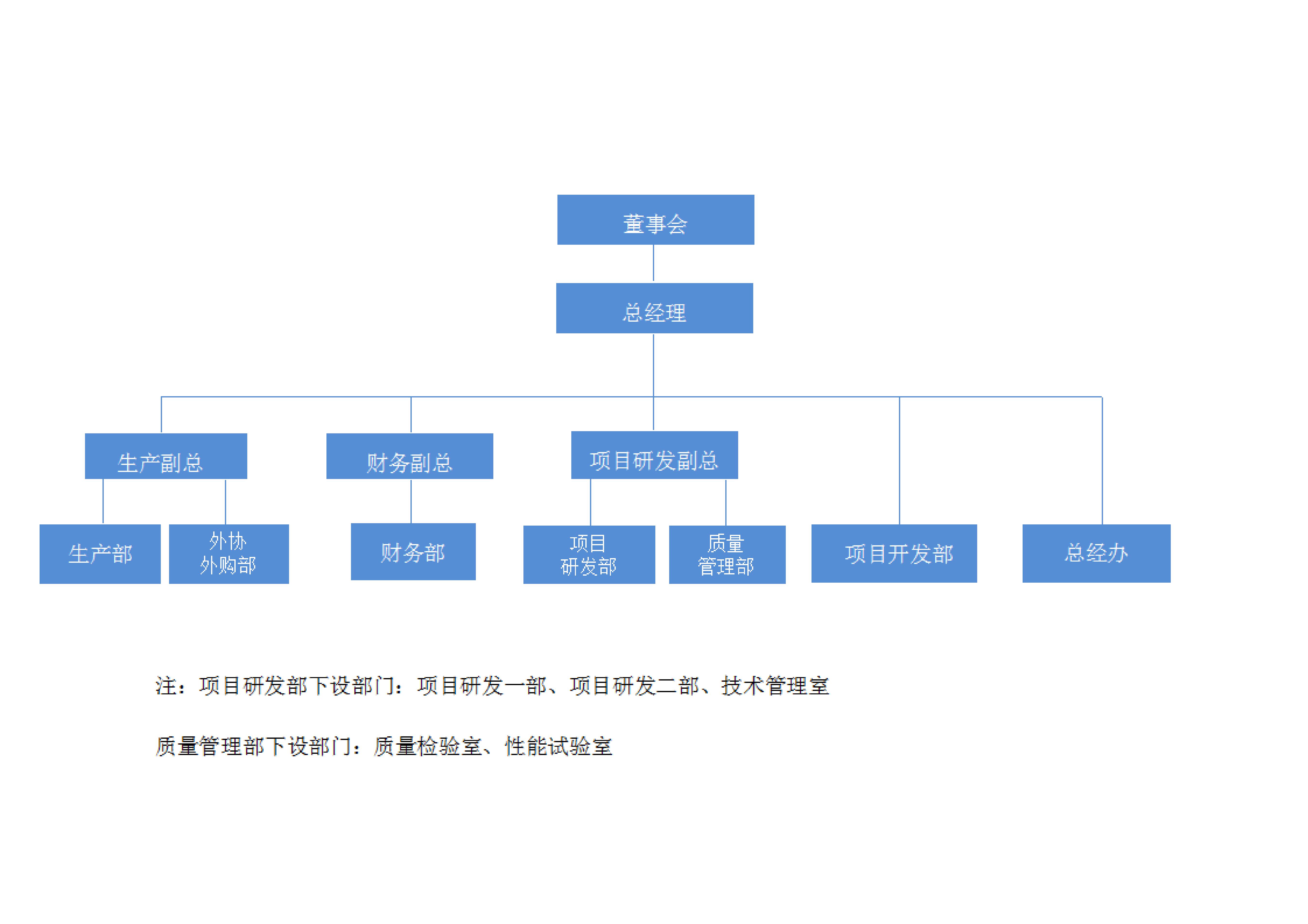 2020公司組織機(jī)構(gòu)圖(2)(1)_00.jpg